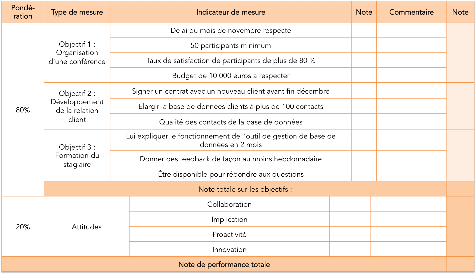Exemple D Evaluation Annuelle Du Personnel Le Meilleur Exemple